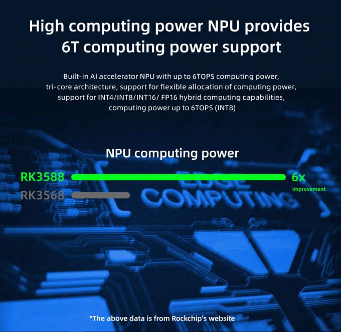 Android 12 Media Player με υποστήριξη δικτύου διπλής Ethernet και 4G για γρήγορη και σταθερή σύνδεση 5