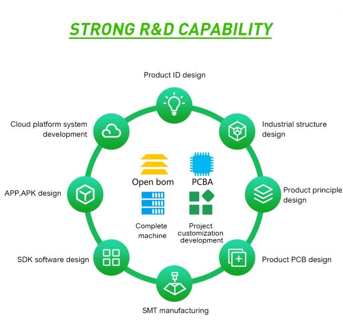 RK3568 Quad-core Android Media Player για εμπορική διαφήμιση και περισσότερα 5