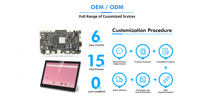 Προσαρμόσιμη πλακέτα ενσωματωμένου συστήματος με υποστήριξη για 3.3V/5V/12V φως πίσω και οθόνη αφής πολλαπλών σημείων 3