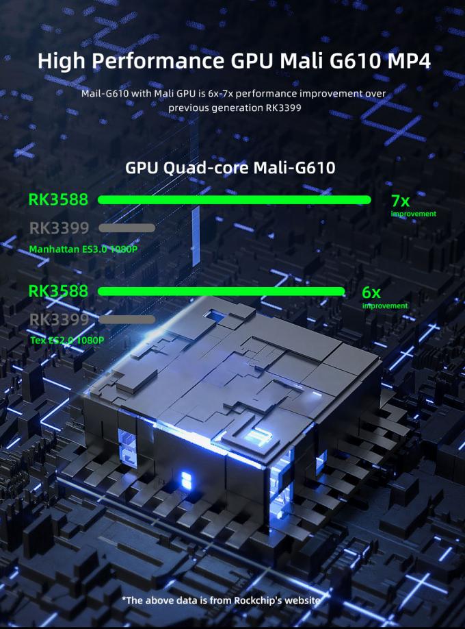 RK3568 8K Media Player Box με RK3588 Octa-Core CPU και ARM Mali G610 MP4 GPU 3