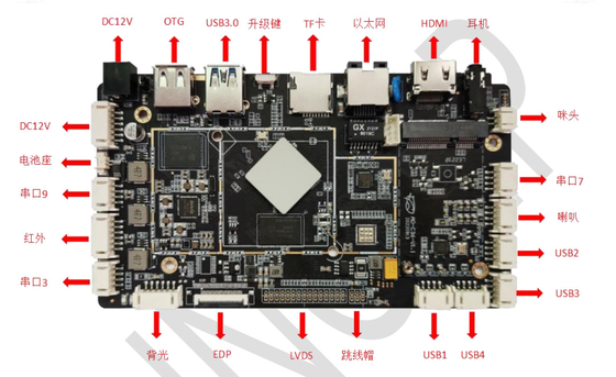 AD-C36 Quad-Core RK3566 Android decoding driver για εξοπλισμό υψηλών επιδόσεων με ενσωματωμένο πίνακα ARM