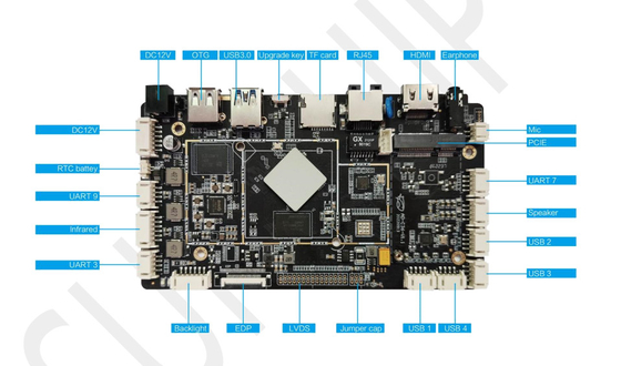 Πίνακας ελέγχου βιομηχανικού κιόσκου με CPU RK3566 Arm 4K HD MIPI EDP LVDS Android Board