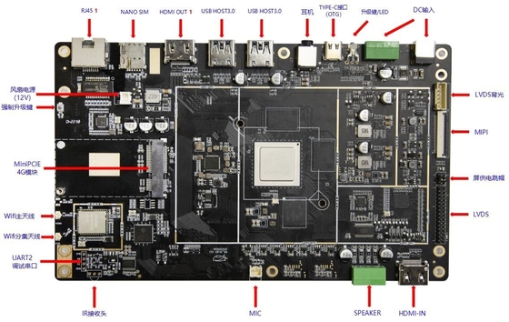 RK3588 8K Media Player κιβωτίων Octa διπλό τοπικό LAN RS232 RS485 κιβωτίων 12 μετάλλων πυρήνων το αρρενωπό