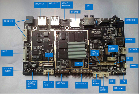 Πίνακα GPU Mali-T764 RK3288 με ανάλυση οθόνης 1920x1080 και δίκτυο WIFI 2.4G