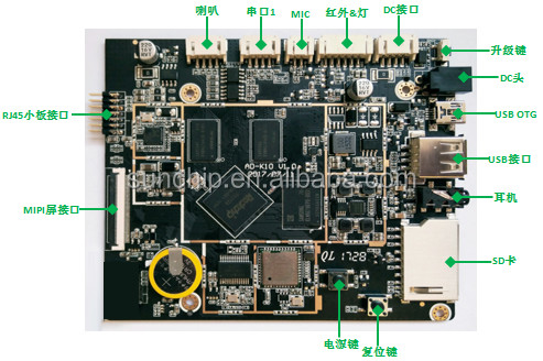 RK3588 8-core CPU 8nm Process 4 Cortex-A76 και 4 Cortex-A55 Compact Embedded System -20C-70C για προκλητικά περιβάλλοντα