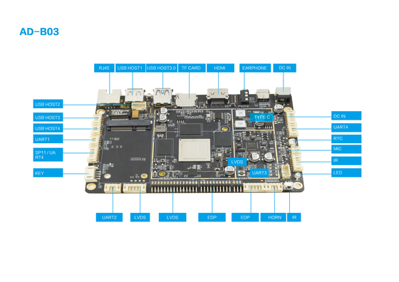 Android 7.1-10 RK3399 Industrial ARM Board για ψηφιακή διαφήμιση 4K ανάλυση Ευφυές σύστημα ενσωματωμένου ελέγχου