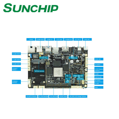 Rockchip RK3399 Android Embedded Board με διεπαφή RJ45 και υποστήριξη για πρωτόκολλο 4G PCIE και Wi-Fi 802.11a/b/g/n/ac