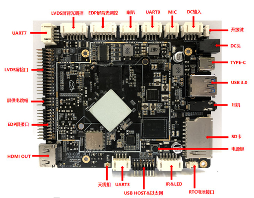 Σύνδεση Ethernet Wifi και Bluetooth στο Android Embedded Board RK3566 για βιομηχανικές εφαρμογές